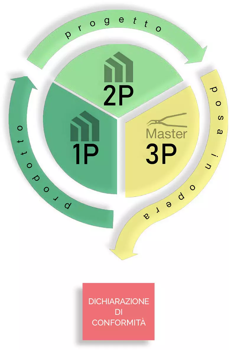 The Skin Circle